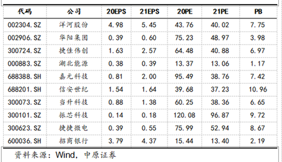 中原证券:5月金股组合盈利10.55% 6月荐股名单出炉