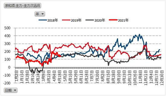 国信期货:螺纹钢:减产信仰破灭 短期大幅震荡