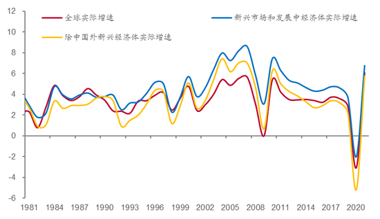 来源：Wind，中泰证券研究所