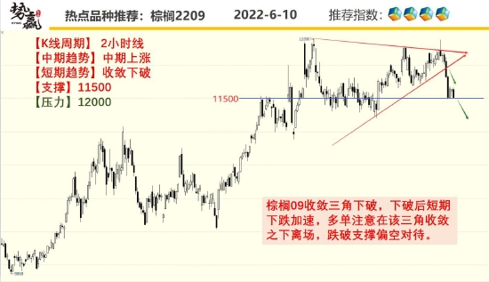 中粮期货:菜油V形反弹 油脂最强