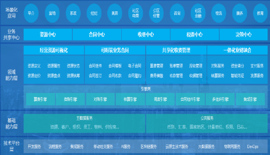 生活频道 运营方案,生活频道 运营方案怎么写