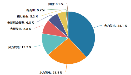 史上最热年！厄尔尼诺来袭，带来哪些投资机会？（附名单）