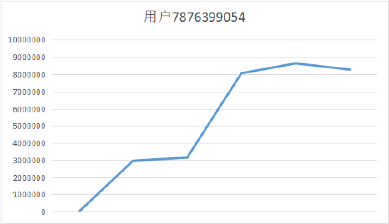 {}新浪期货模拟大赛第6期周赛比拼榜单公布（12.04-12.08）：近60位参与者周翻倍！品种盈利榜纯碱连续5周登顶,第7张