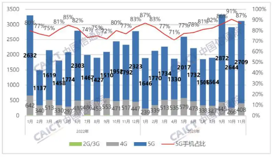 歌尔股份冲击涨停!需求端复苏明显,消费电子持续走高,电子ETF(515260)涨逾1%