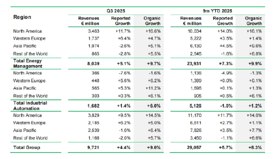涨价先涨中国？ 施耐德电气困局：增长承压、项目延迟、国货“围城” | BUG