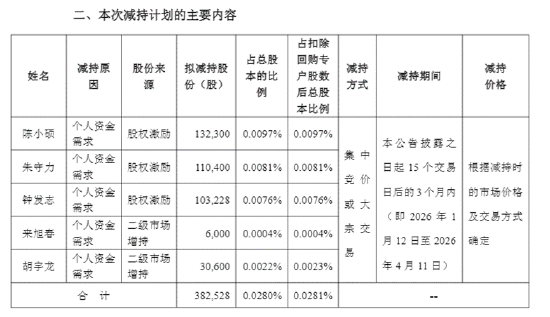长盈精密中报失血利润下降94%！经营现金流转负现金流紧绷 多高管精准“高抛低吸”员工持股计划疑含水分