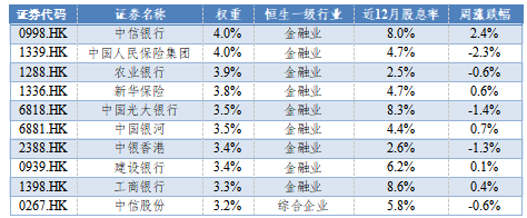 数据来源:Wind,华安基金,截至2025/5/30