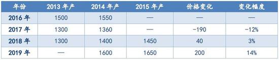 「澳门金道博彩信誉网」GDP首超90万亿元 8句话看懂2018中国经济