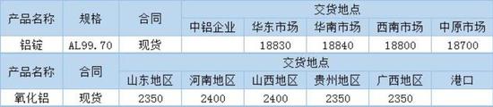 中粮期货 试错交易:5月6日市场观察