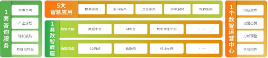 标杆案例！亚信科技携手重庆两江协同创新区，让产业园区“数智”迭代