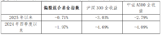 数据来源:wind,截止2025/1/17。