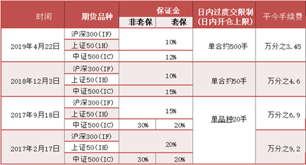 资料来源:东海期货研究所,同花顺,Wind