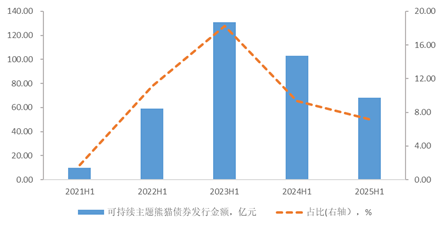 数据来源:Wind,远东资信整理