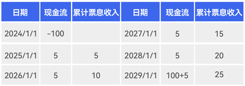 風險提示:以上數據僅供示意,不構成實際投資建議,投資須謹慎。