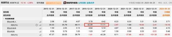 维康药业是否违规上市?IPO期间涉嫌资金占用 上市后开展融资性贸易 第1张 维康药业是否违规上市?IPO期间涉嫌资金占用 上市后开展融资性贸易 第1张