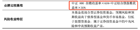 数据来源:基金公告