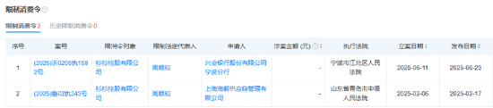 (资料来源:天眼查)