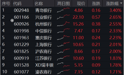 弱市秀肌肉!银行ETF上探7年新高,建行、中信等5股齐创历史!