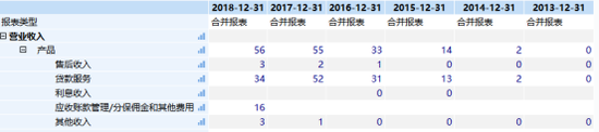 资料来源:wind资讯