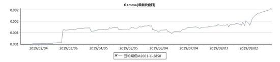 555彩票网app应用|2019年1-9月中国与挪威双边贸易概况:中国居挪威机电产品进口来源首位