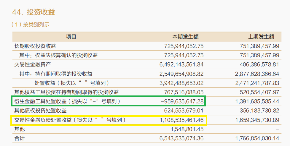 来源:半年报