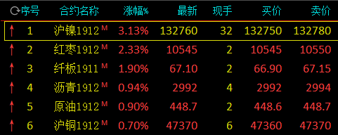 凤凰彩票凤凰团队,虎扑选出的最不受欢迎男艺人top10,陈思诚算是里面最不讨厌的了