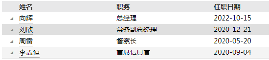 数据来源：wind