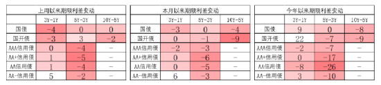 中加基金配置周报:美国通胀数据反复,海外降息预期再降温