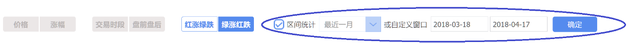 阶段涨幅支持预设时间窗口及自定义时间窗口。(图片来源:新浪财经)