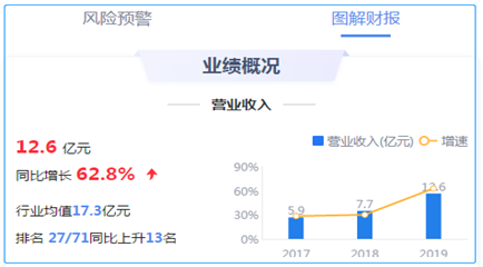 来源:鹰眼预警