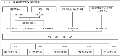 数据来源:招股说明书