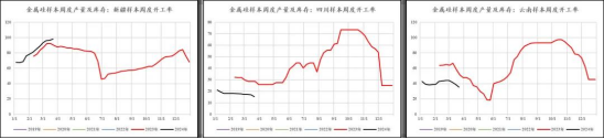 工业硅暴涨【中粮视点】工业硅：成本以下反弹赔率增加,第7张