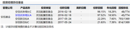 数据来源:wind 截止日期:2020年2月20日
