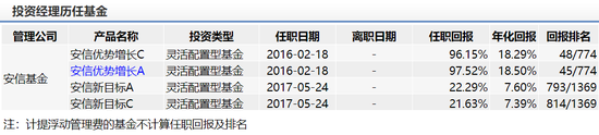 数据来源：wind 截止日期：2020年2月20日