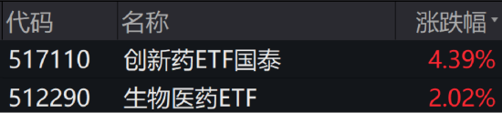ETF日报：当前创新药行情正在持续发酵中，建议持续关注