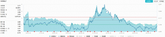 “反内卷”行情持续发酵!化工板块继续大涨,化工ETF(516020)日线三连阳! 第3张 “反内卷”行情持续发酵!化工板块继续大涨,化工ETF(516020)日线三连阳! 第3张