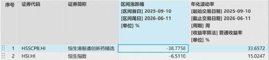创新药终于反击！520880单日大涨3.66%，周线终结7连阴！机构密集提示底部机会