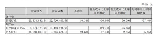 来源:2020年中报