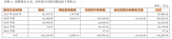 在天马股份的花园里面挖呀挖呀挖!非法占用33亿,血亏36亿:改名换面永不退市,只因对韭菜爱得深沉!