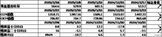 数据来源:Wind,中加基金;截至22025年2月21日。