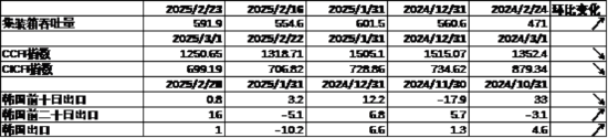 数据来源:Wind,中加基金;截至22025年2月28日。