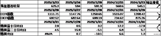 数据来源:Wind,中加基金;截至2025年4月4日。