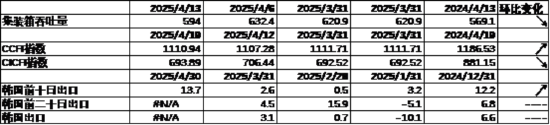 數據來源:Wind,中加基金;截至2025年4月18日。
