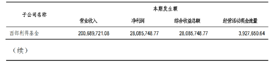 来源:公司公告