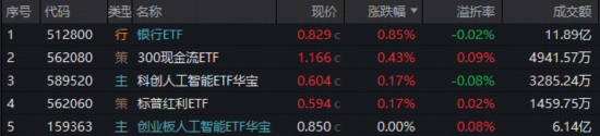 八字看房产运势:在线测算感情姻缘www.jixiangqiming.vip：-强者恒强，银行ETF逆市10连阳，“AI双子星”盘中脉冲！BD“新王”诞生，港股通创新药ETF（520880）放量溢价