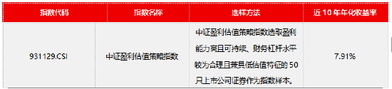 源达证券量化策略研究:市盈率分位数因子优化与策略构建 适度的机构关注能够优化策略