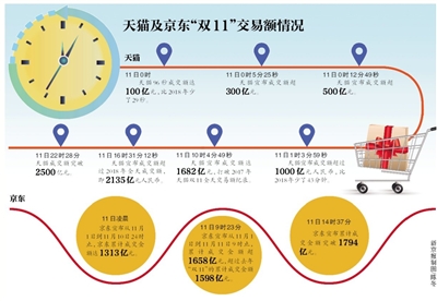 「柬埔寨博彩公司合法吗」LOL最佳阵容比惨大赛开始,你抽到永久皮肤了吗?