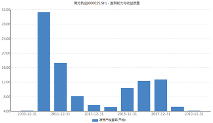金融危机gdp的变化_摩根大通CEO 要美国人忘却金融危机的伤痛 原谅华尔街 需要25年