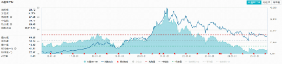 吃喝板块重挫!“茅五泸汾洋”集体回调,食品ETF(515710)收跌1.28%!机构:食饮需求有望边际企稳 第3张 吃喝板块重挫!“茅五泸汾洋”集体回调,食品ETF(515710)收跌1.28%!机构:食饮需求有望边际企稳 第3张