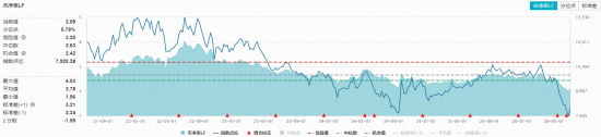 农牧渔板块午后延续强势,华宝基金农牧渔ETF(159275)涨超1%!估值冰点布局时机到了?
